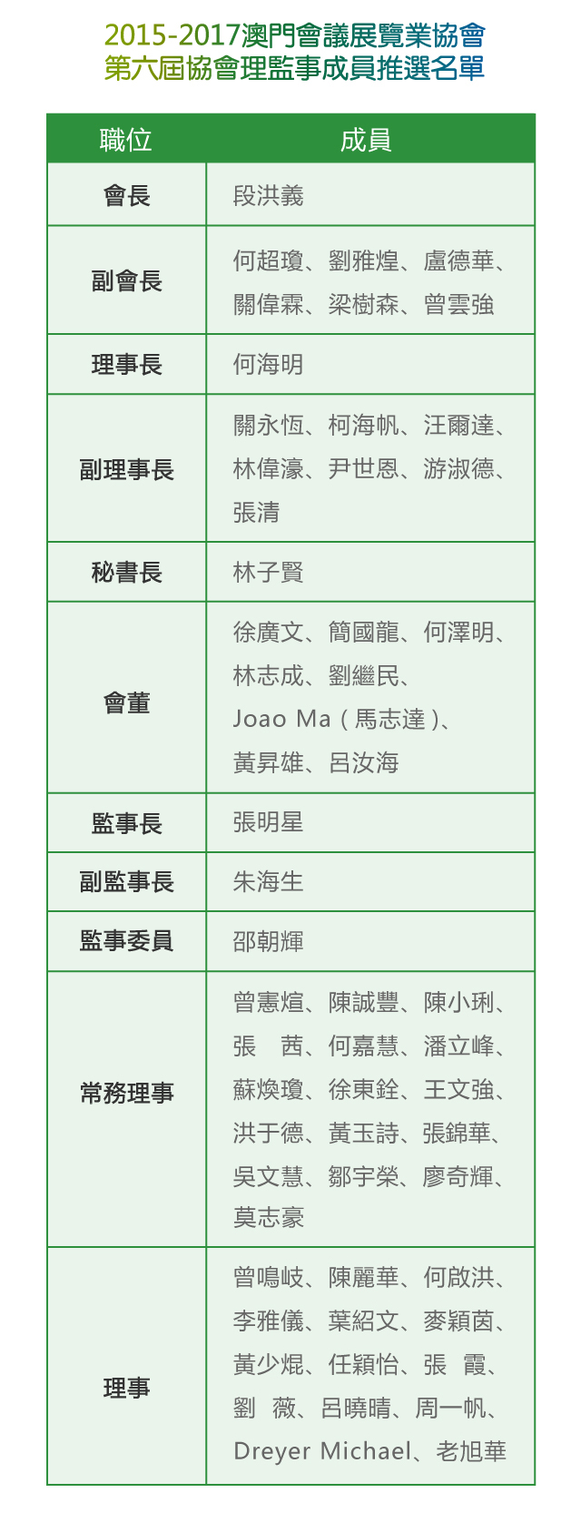 设备
